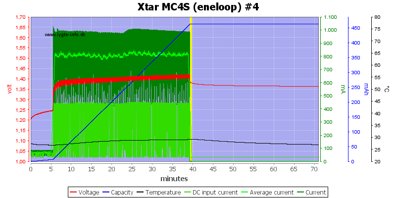 Xtar%20MC4S%20%28eneloop%29%20%234.png