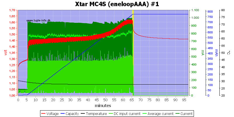 Xtar%20MC4S%20%28eneloopAAA%29%20%231.png