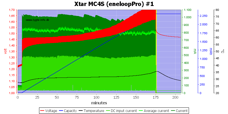 Xtar%20MC4S%20%28eneloopPro%29%20%231.png