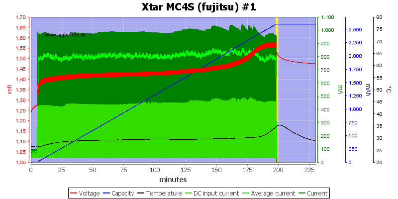 Xtar%20MC4S%20%28fujitsu%29%20%231.png