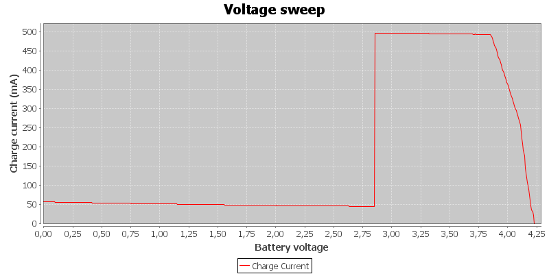 Voltage%20sweep.png