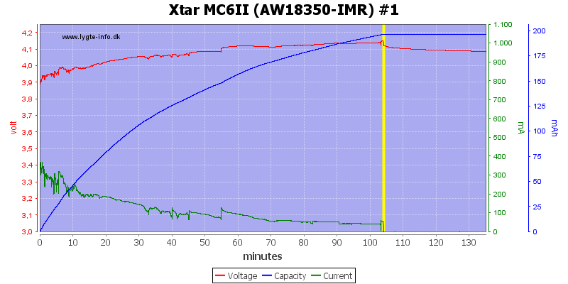 Xtar%20MC6II%20%28AW18350-IMR%29%20%231.png