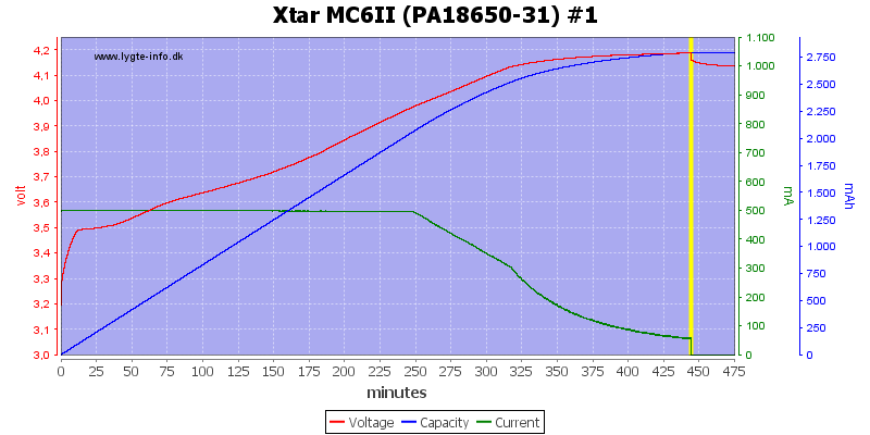 Xtar%20MC6II%20%28PA18650-31%29%20%231.png