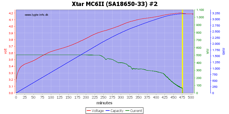 Xtar%20MC6II%20%28SA18650-33%29%20%232.png