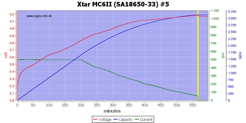 Xtar%20MC6II%20%28SA18650-33%29%20%235.png