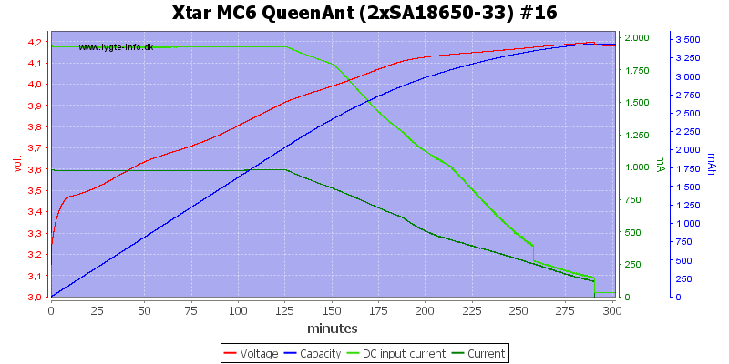 Xtar%20MC6%20QueenAnt%20%282xSA18650-33%29%20%2316.png