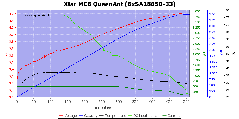 Xtar%20MC6%20QueenAnt%20%286xSA18650-33%29.png