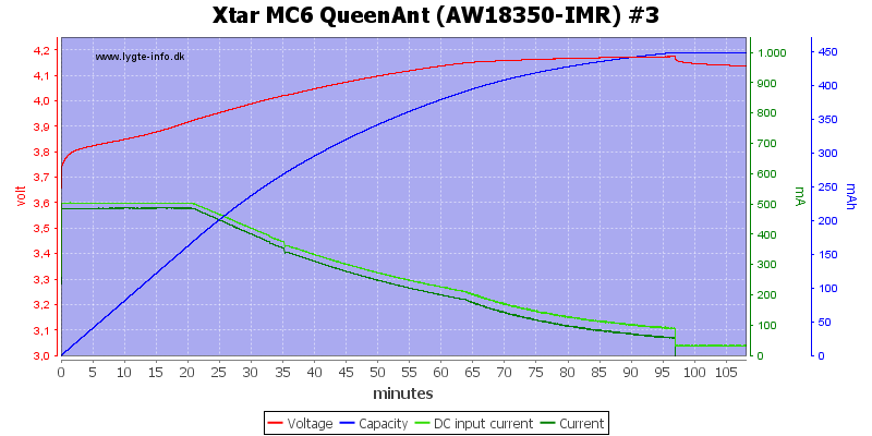 Xtar%20MC6%20QueenAnt%20%28AW18350-IMR%29%20%233.png