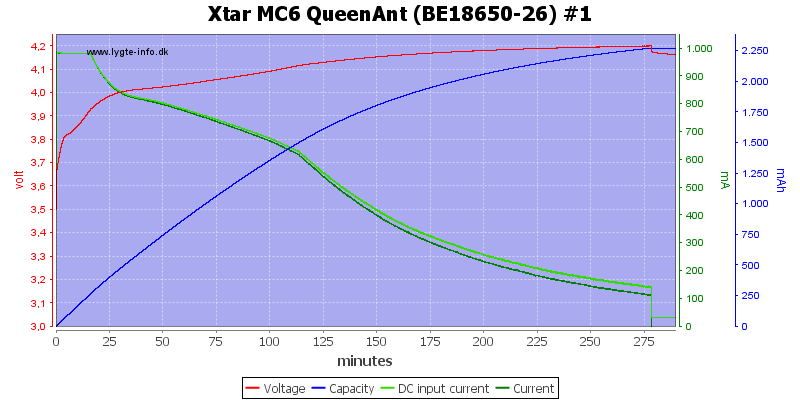 Xtar%20MC6%20QueenAnt%20%28BE18650-26%29%20%231.png