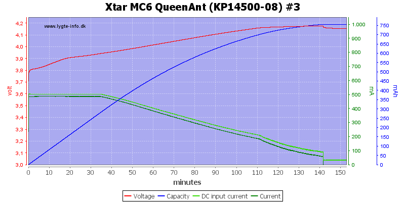 Xtar%20MC6%20QueenAnt%20%28KP14500-08%29%20%233.png