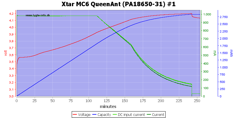 Xtar%20MC6%20QueenAnt%20%28PA18650-31%29%20%231.png