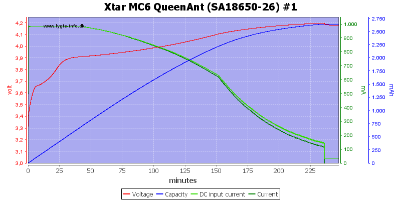 Xtar%20MC6%20QueenAnt%20%28SA18650-26%29%20%231.png