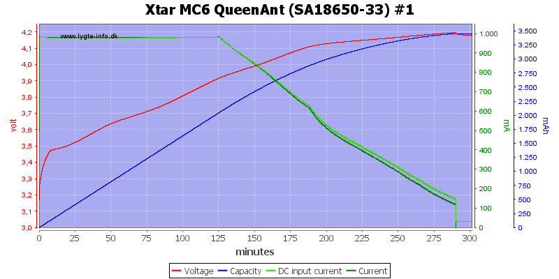 Xtar%20MC6%20QueenAnt%20%28SA18650-33%29%20%231.png