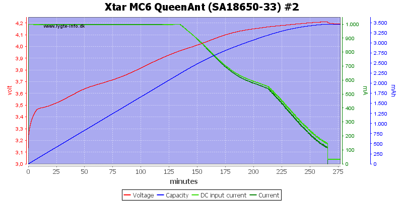 Xtar%20MC6%20QueenAnt%20%28SA18650-33%29%20%232.png