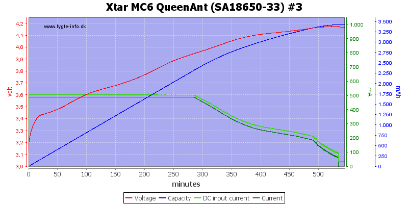 Xtar%20MC6%20QueenAnt%20%28SA18650-33%29%20%233.png