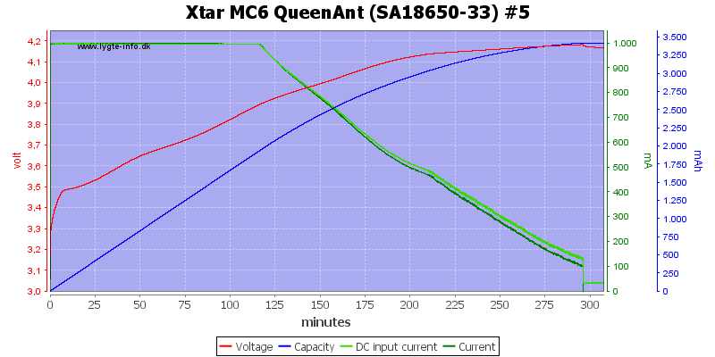 Xtar%20MC6%20QueenAnt%20%28SA18650-33%29%20%235.png