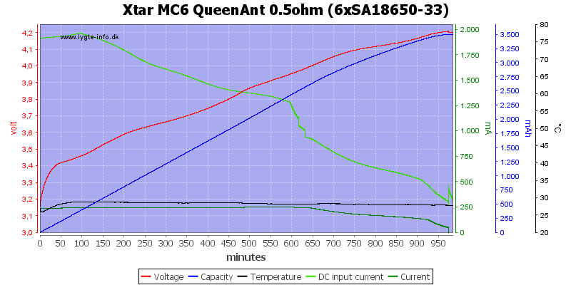 Xtar%20MC6%20QueenAnt%200.5ohm%20%286xSA18650-33%29.png