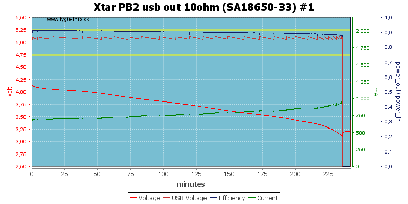 Xtar%20PB2%20usb%20out%2010ohm%20%28SA18650-33%29%20%231.png