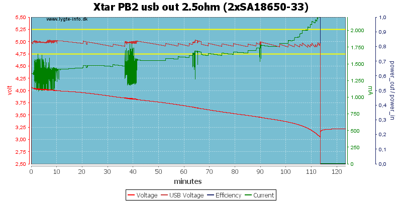 Xtar%20PB2%20usb%20out%202.5ohm%20%282xSA18650-33%29.png