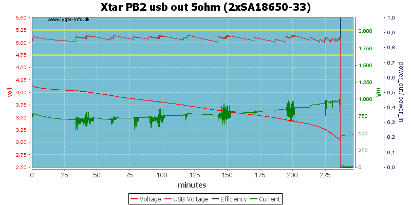 Xtar%20PB2%20usb%20out%205ohm%20%282xSA18650-33%29.png