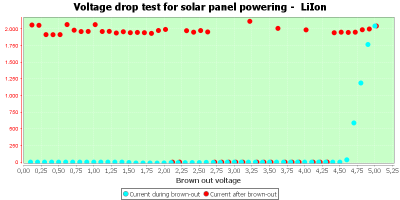 Charge%20Solar%20LiIon.png