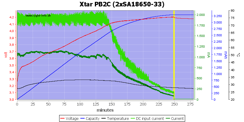 Xtar%20PB2C%20%282xSA18650-33%29.png