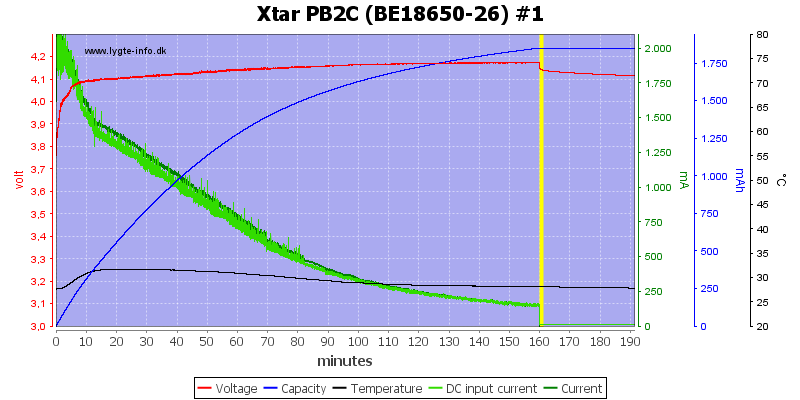 Xtar%20PB2C%20%28BE18650-26%29%20%231.png