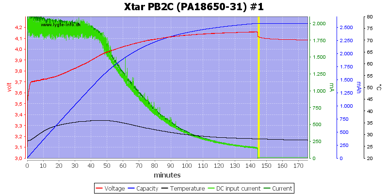 Xtar%20PB2C%20%28PA18650-31%29%20%231.png