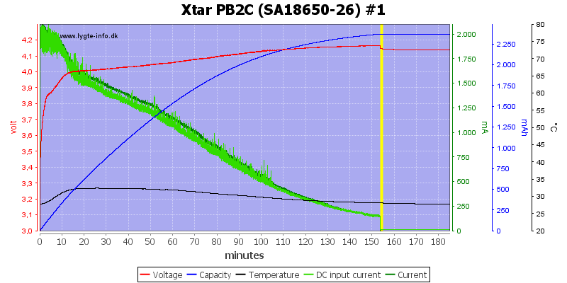 Xtar%20PB2C%20%28SA18650-26%29%20%231.png