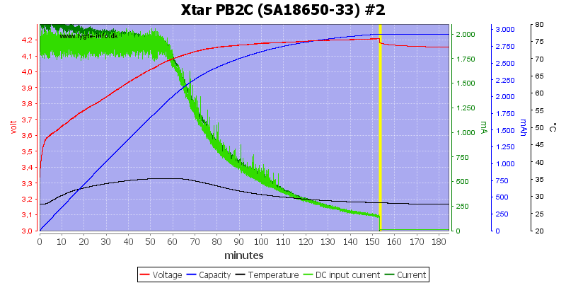 Xtar%20PB2C%20%28SA18650-33%29%20%232.png