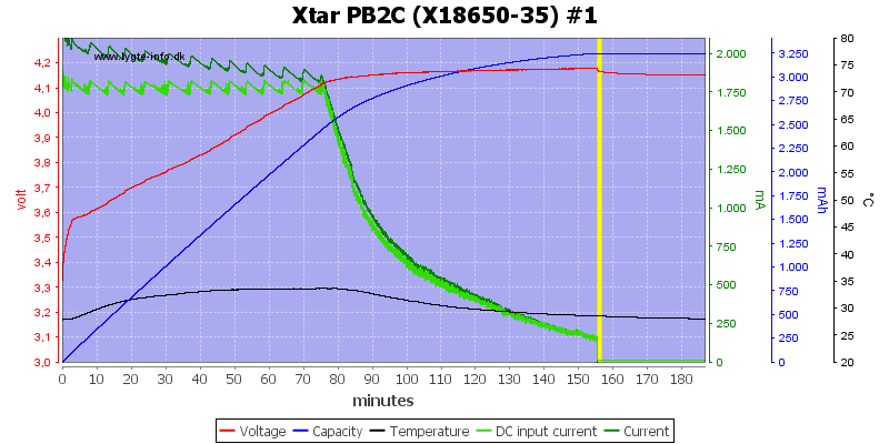 Xtar%20PB2C%20%28X18650-35%29%20%231.png