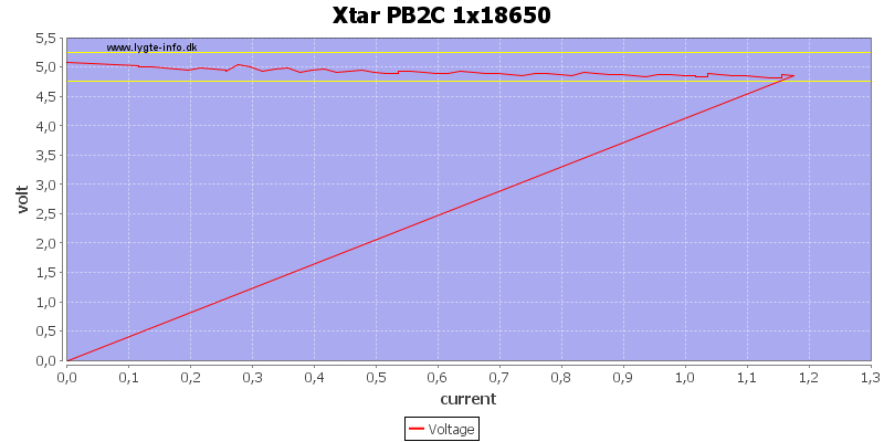 Xtar%20PB2C%201x18650%20load%20sweep.png