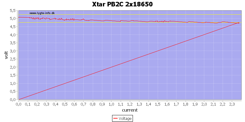 Xtar%20PB2C%202x18650%20load%20sweep.png