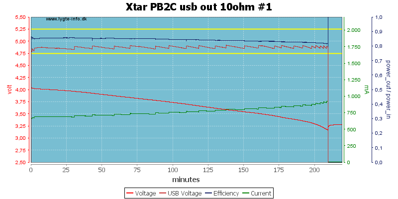 Xtar%20PB2C%20usb%20out%2010ohm%20%231.png