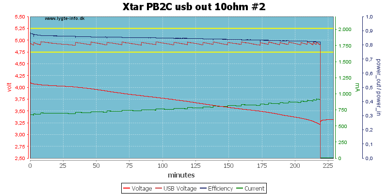 Xtar%20PB2C%20usb%20out%2010ohm%20%232.png