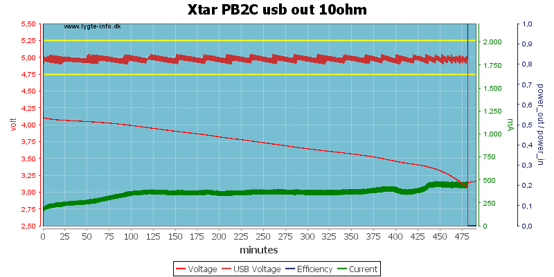 Xtar%20PB2C%20usb%20out%2010ohm.png