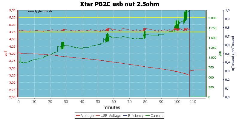 Xtar%20PB2C%20usb%20out%202.5ohm.png