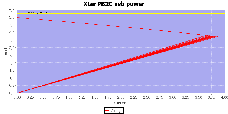 Xtar%20PB2C%20usb%20power%20load%20sweep.png