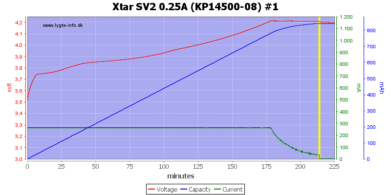 Xtar%20SV2%200.25A%20(KP14500-08)%20%231.png