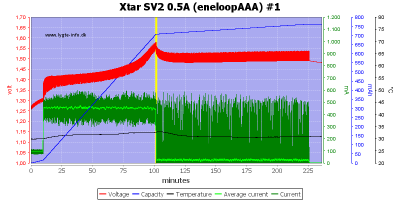 Xtar%20SV2%200.5A%20(eneloopAAA)%20%231.png