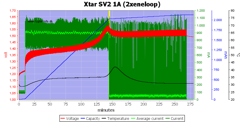 Xtar%20SV2%201A%20(2xeneloop).png