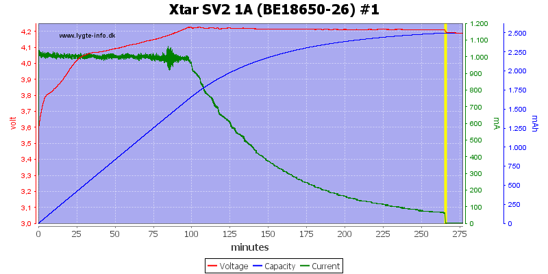 Xtar%20SV2%201A%20(BE18650-26)%20%231.png
