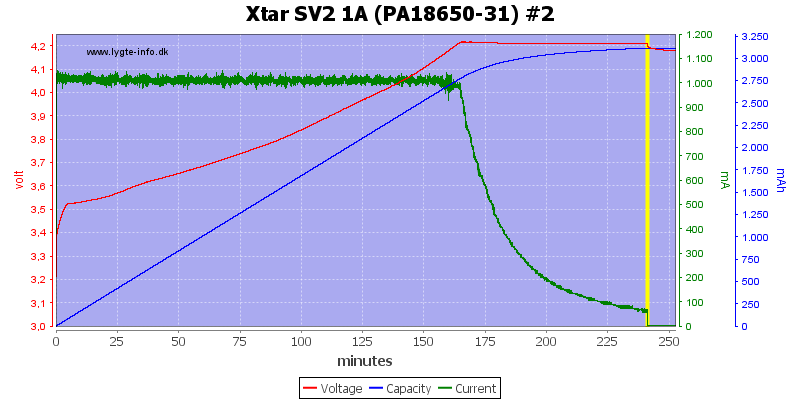 Xtar%20SV2%201A%20(PA18650-31)%20%232.png