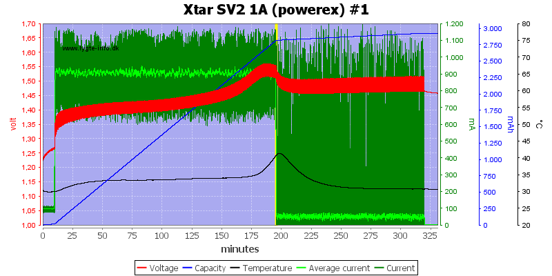 Xtar%20SV2%201A%20(powerex)%20%231.png