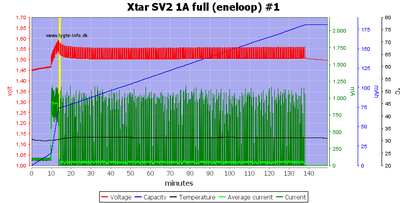 Xtar%20SV2%201A%20full%20(eneloop)%20%231.png