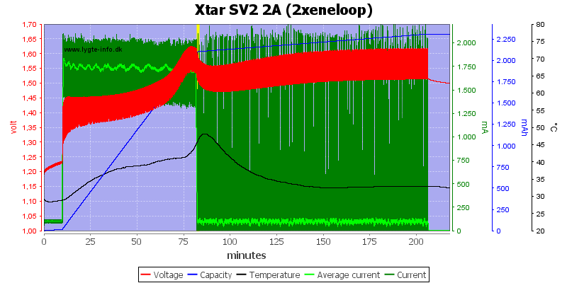 Xtar%20SV2%202A%20(2xeneloop).png