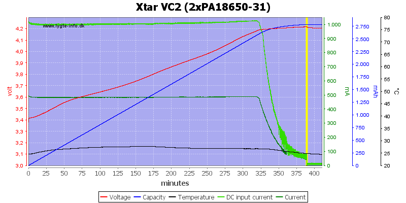 Xtar%20VC2%20(2xPA18650-31).png