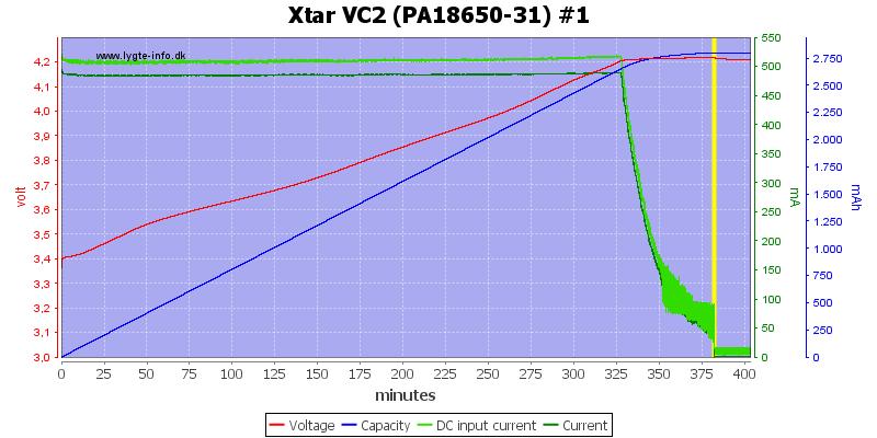 Xtar%20VC2%20(PA18650-31)%20%231.png