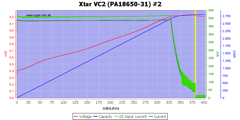 Xtar%20VC2%20(PA18650-31)%20%232.png
