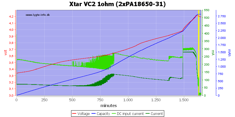 Xtar%20VC2%201ohm%20(2xPA18650-31).png